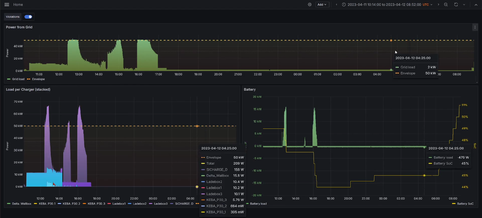 SENSE User Interface 1