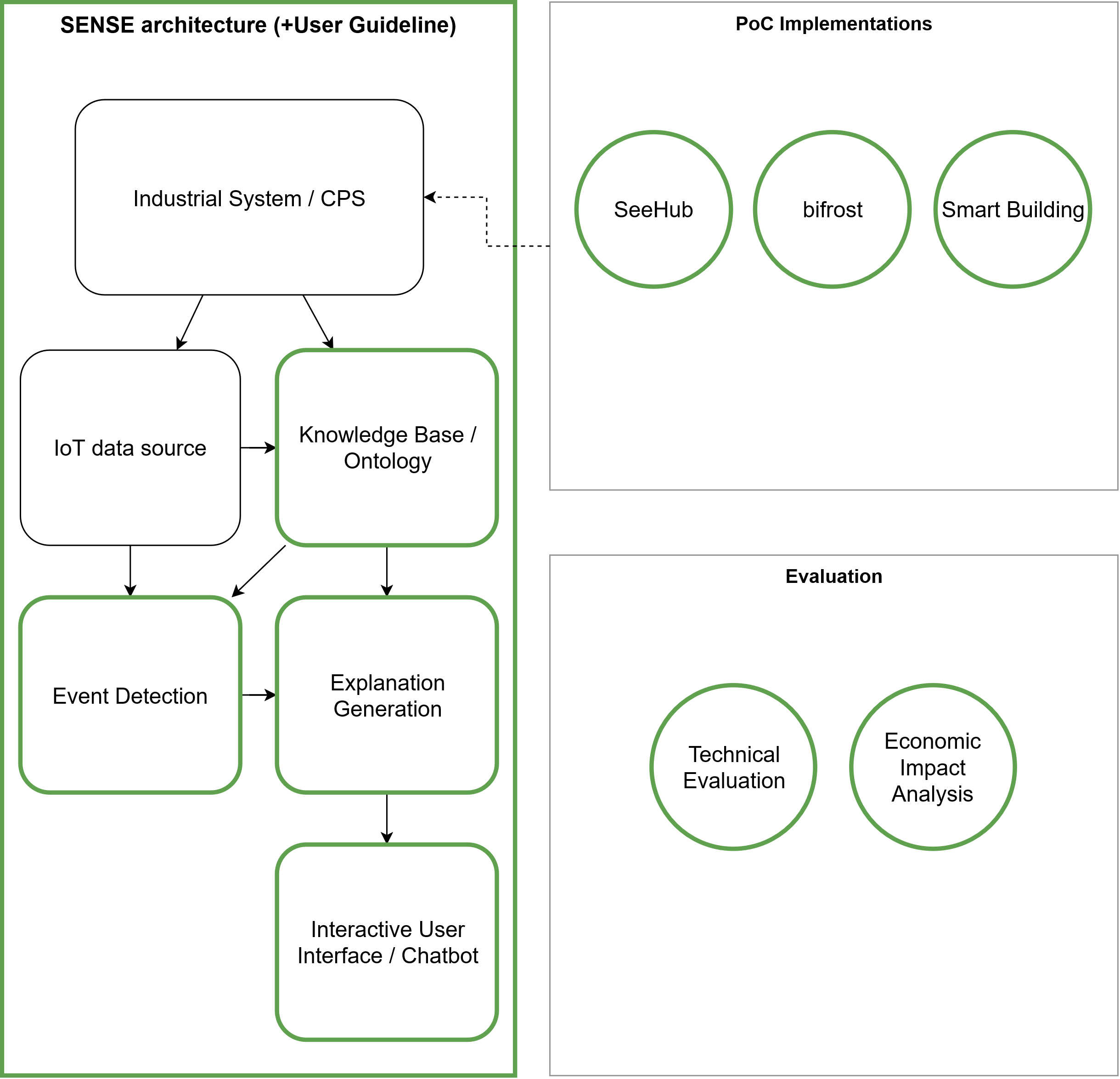SENSE Overview