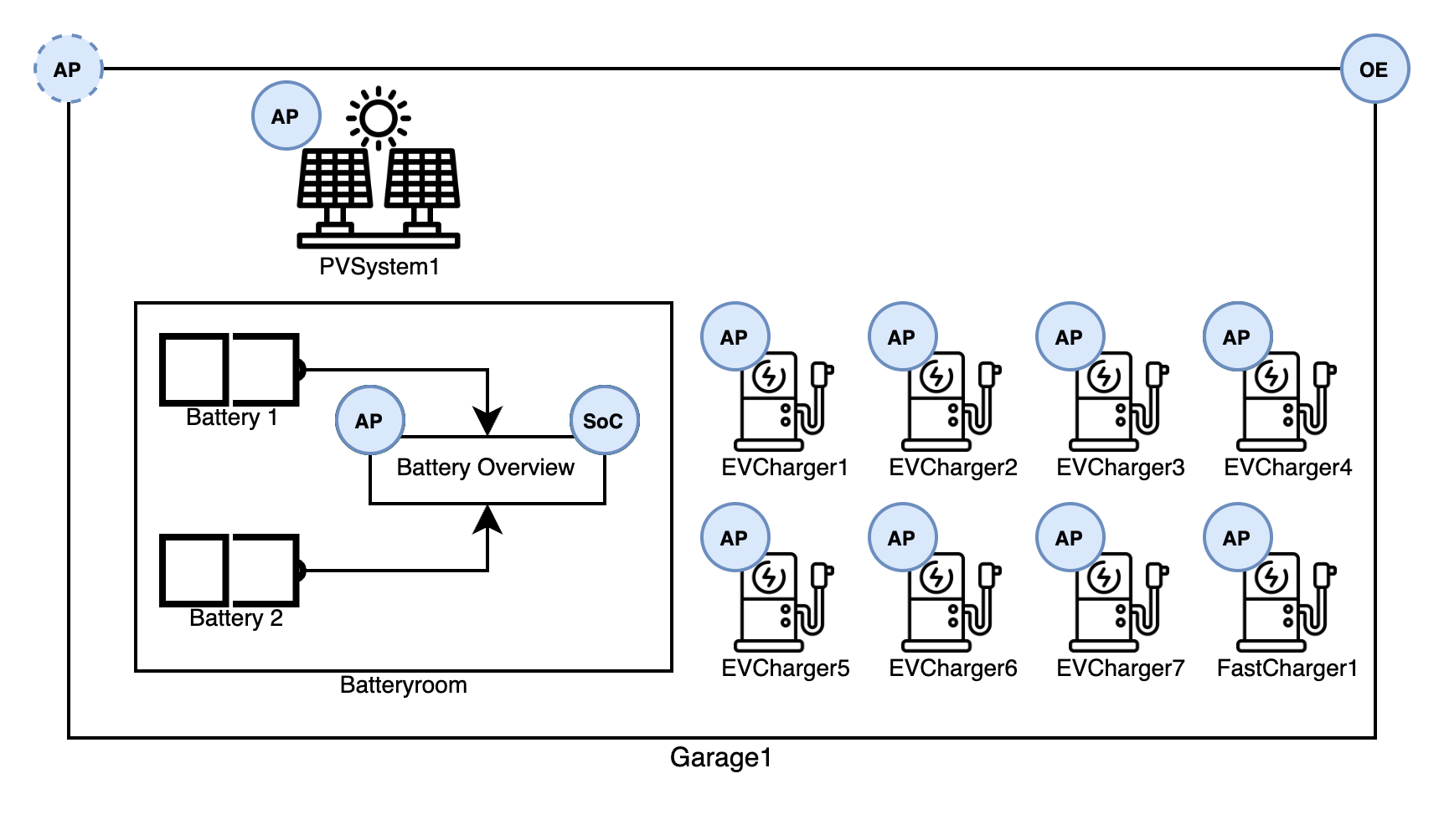 SENSE Smart Charging Diagram